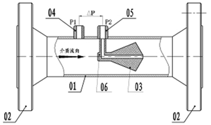 V錐流量計傳感器結(jié)構(gòu)