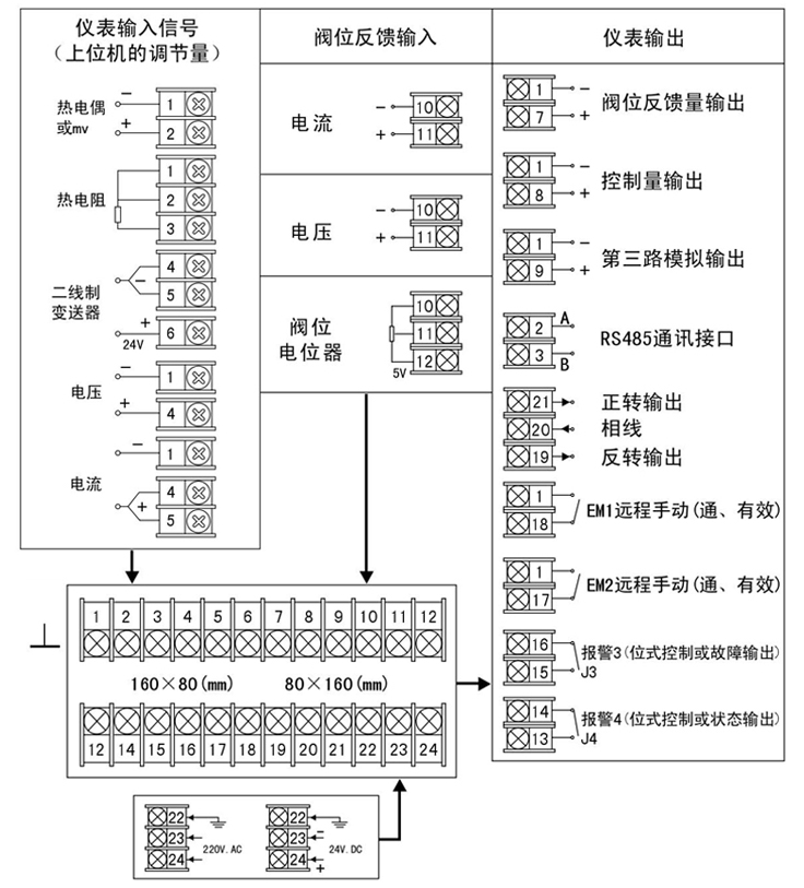 智能手操器接線指南